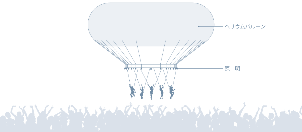 ステージ演出バルーンのイラスト
